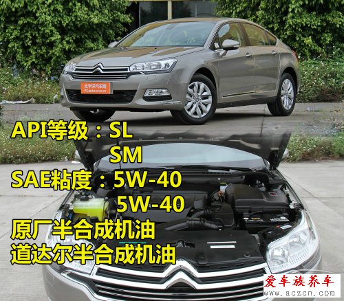 歐美車(chē)系機(jī)油標(biāo)準(zhǔn)調(diào)查