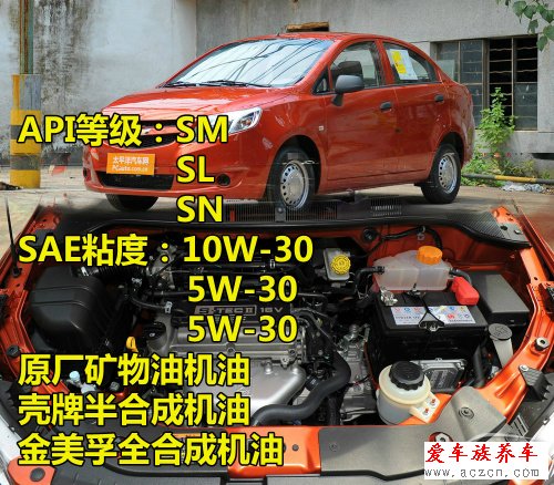 歐美車(chē)系機(jī)油標(biāo)準(zhǔn)調(diào)查