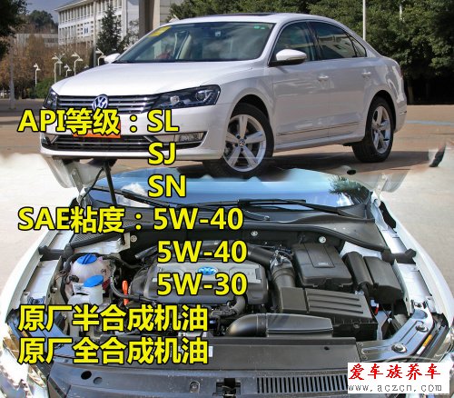 歐美車(chē)系機(jī)油標(biāo)準(zhǔn)調(diào)查