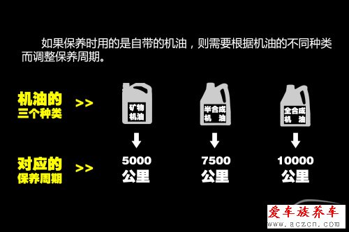 機(jī)油多久換一次？要根據(jù)環(huán)境變化而變化