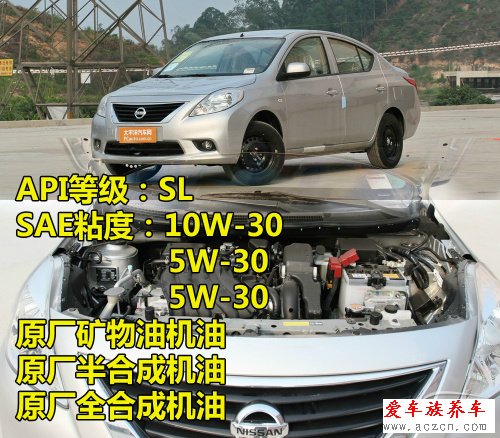 日韓系車型使用的機(jī)油標(biāo)準(zhǔn)型號調(diào)查1