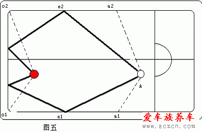 打臺(tái)球的技巧與方法