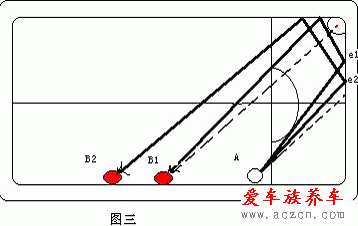 打臺(tái)球的技巧與方法