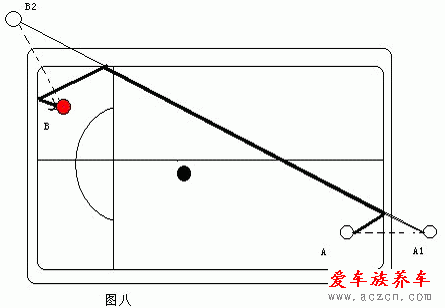 打臺(tái)球的技巧與方法