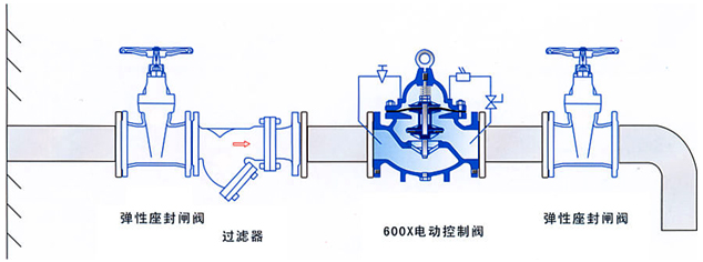 安裝示意圖