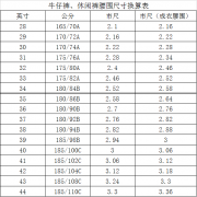 30的褲子腰圍是多少